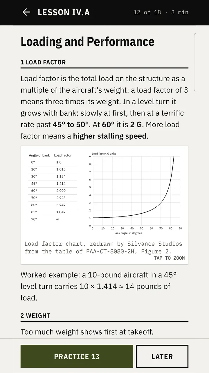 Lesson on loading and performance with a load factor chart and a worked example.