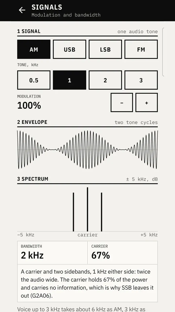 Signals tool showing an AM waveform envelope and its spectrum with bandwidth.