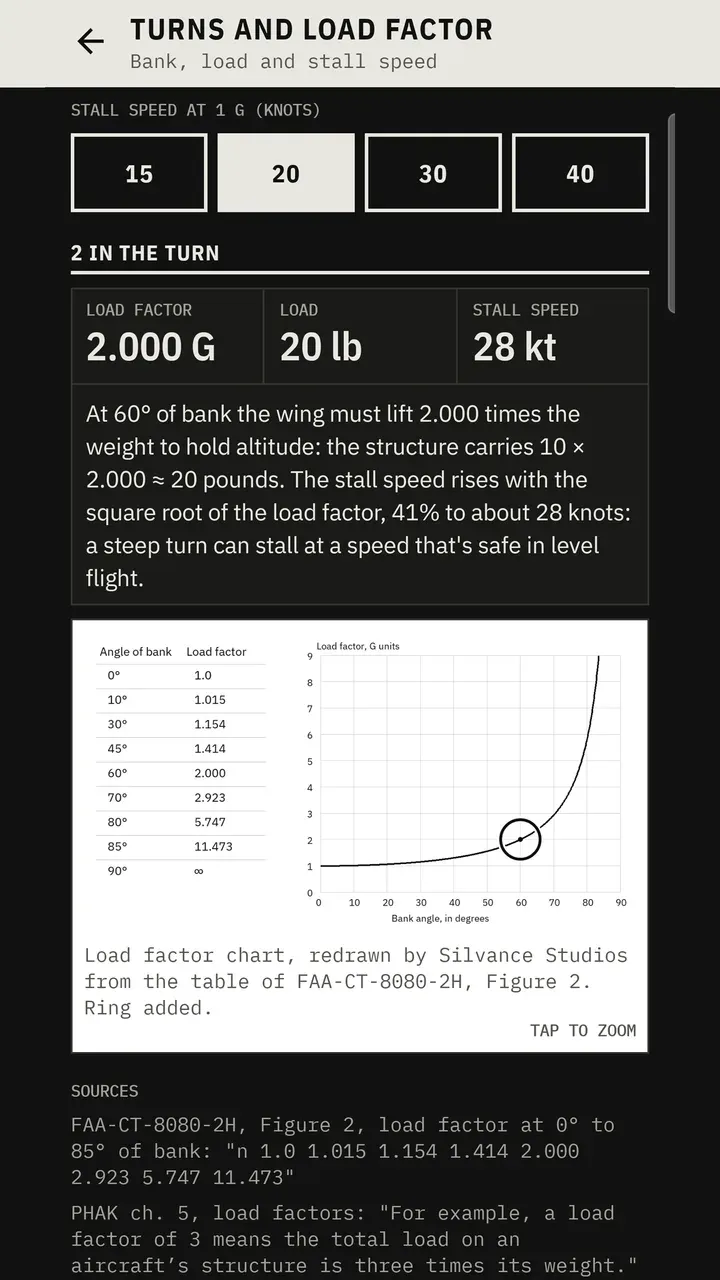 Turns and load factor tool showing load factor and stall speed for a 60 degree bank, with the load factor chart.